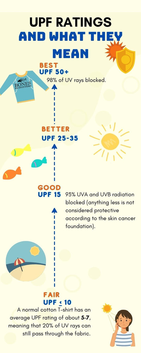 The Meaning of UPF, SPF, UVA, UVB, Broad Spectrum