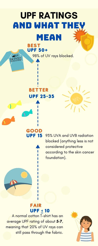 The Power of Protection: Why UPF 50+ Clothing is Important for Sun Safety